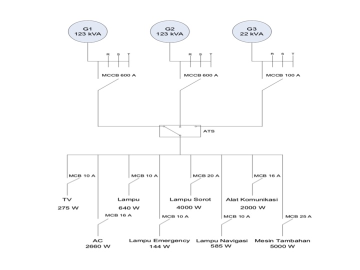 Diagram Kelistrikan